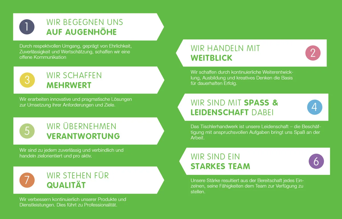 Leitbild der Tischlerei Giese & Liebelt mit unseren sieben Werten für die tägliche Zusammenarbeit.